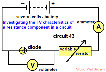 circuit diagram to investigate the current - voltage behavior chracteristics of a diode