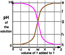 pHgraphQ.gif