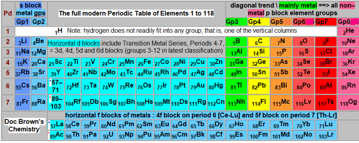 ptable.gif
