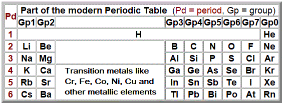 ptableVQ7.gif