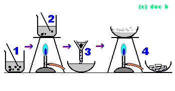 SandSaltSepKS3.gif