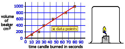 candlegraph.gif