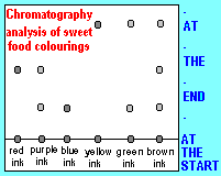 chromatogQ2.gif