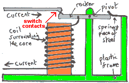 circuitbreaker.gif