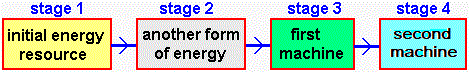 elecprodseq.gif