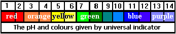 pHscaleQ.gif