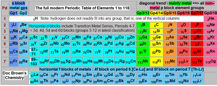 ptable.gif