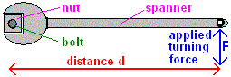 spanner1.gif