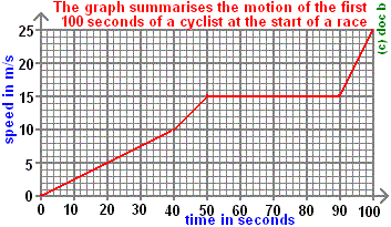 stgraph1.gif