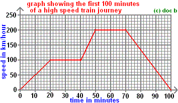 stgraph2.gif