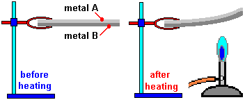 use of bimetal strip bimetallic strip using differential thermal expansion of metals brass steel copper aluminium