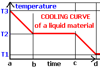 coolingcurveQ.gif