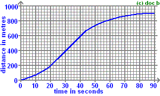 dtgraph2.gif