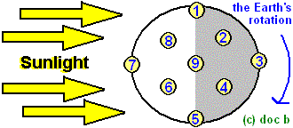 orbit5.gif