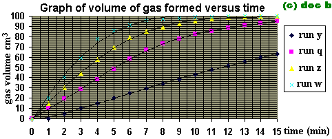 Factors affecting the rates of Reaction - theory and methods of measuring the speed of a reaction (c) Doc Brown
