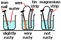 reactivity