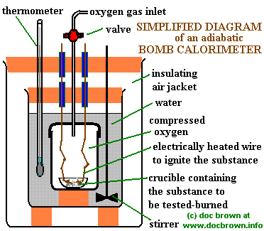 a bomb calorimer to determine the enthalpy of combustion of an organic compound