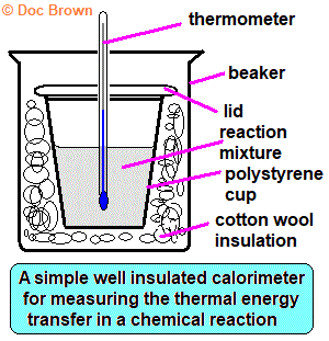 thermochemistry polystyrene cup calorimeter measuring energy transfer neutralisation displacement precipitation dissolving salts