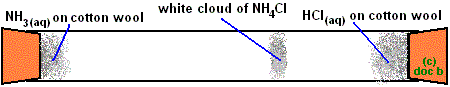 HCl - NH3 diffusion expt.