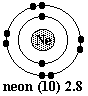 Noble Gases