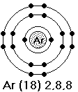 Noble Gases