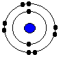 Reactivity series of metals