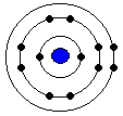 Reactivity series of metals