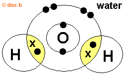 dot and cross diagram of the water molecule