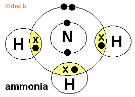 dot and cross diagram of the ammonia molecule