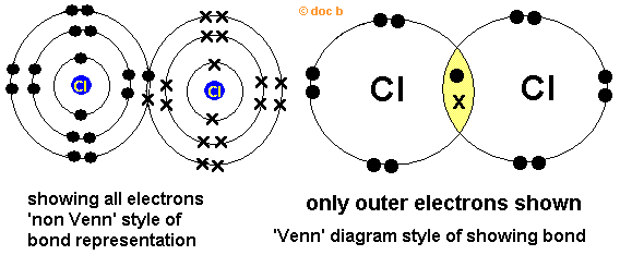 dot and cross diagram of the chlorine molecule