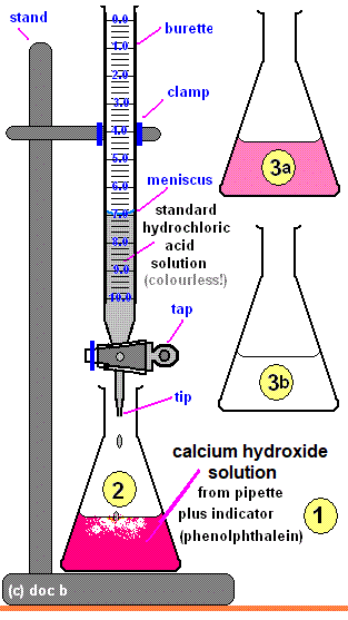 titrating magnesium hydroxide/calcium hydroxide limewater solution with standardised hydrochloric acid using phenolphthalein indicator