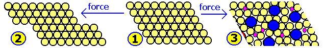 metallic bonding model for alloys of 3d block transition metals effect on strength of alloying with other metals and non-metals