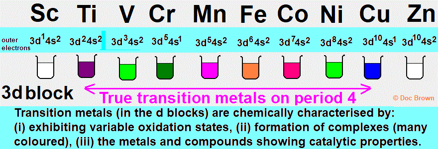chemistry of 3d block transition metals complexe formation maximum oxidation states redox chemical reactions physical properties advanced inorganic chemistry of 3d block transition metals