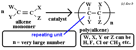 comparing molecular structure of condensation polymerisation polymers and addition polymerisation polymers