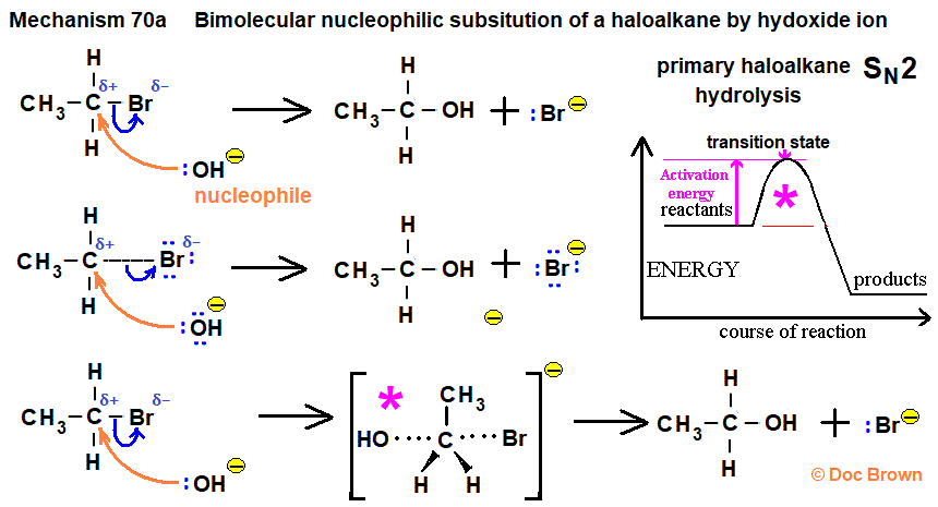 diagram hydrolysis bromoethane SN2 bimolecular mechanism with sodium hydroxide via transition state activated complex advanced organic chemistry doc brown