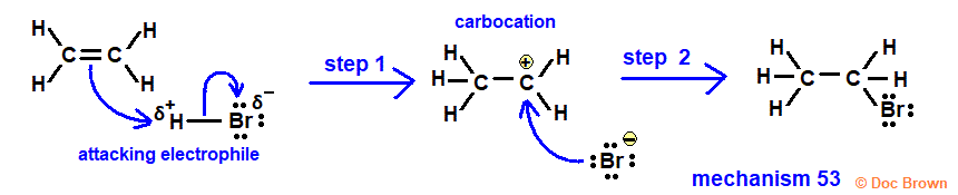 ionic mechanism of electrophilic addition of hydrogen bromide to ethene advanced A level organic chemistry