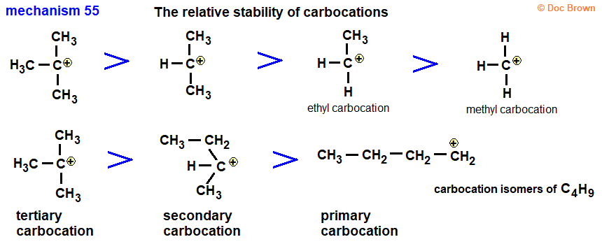 Examples of primary carbocations secondary carbocations tertiary carbocations advanced A level organic chemistry