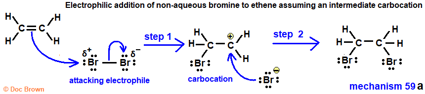 non-aqueous conditions ionic mechanism of electrophilic addition of bromine to ethene advanced A level organic chemistry
