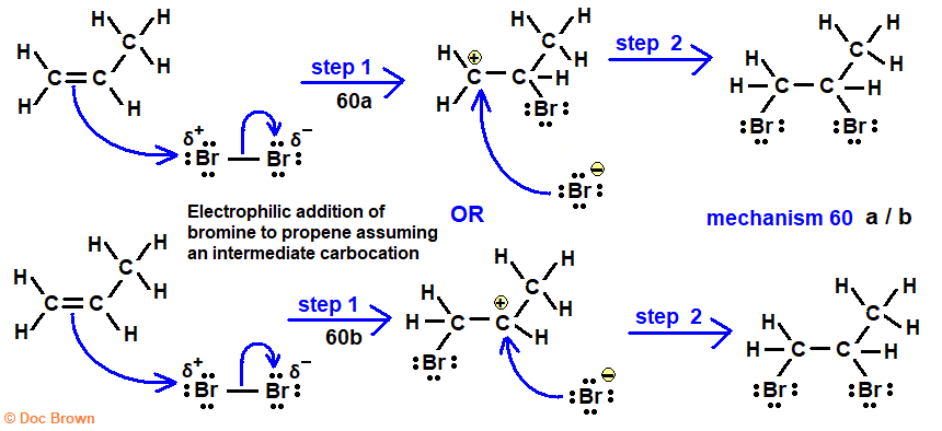 non-aqueous conditions ionic mechanism of electrophilic addition of bromine to propdne advanced A level organic chemistry
