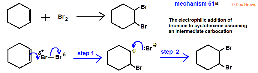 non-aqueous conditions ionic mechanism of electrophilic addition of bromine to cyclohexene advanced A level organic chemistry