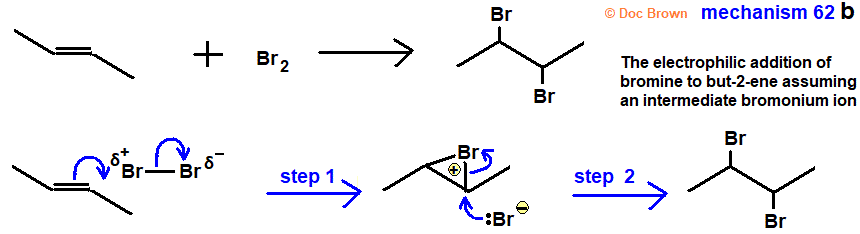 bromonium ion mechanism electrophilic addition of bromine to but-2-ene 2-butene advanced organic chemistry notes doc brown