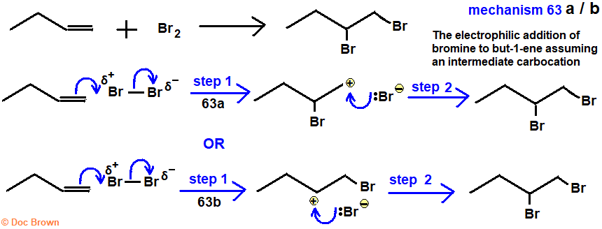 non-aqueous conditions ionic mechanism of electrophilic addition of bromine to but-1-ene 1-butene advanced A level organic chemistry