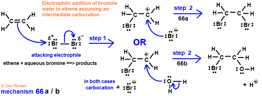 aqueous bromine water ionic mechanism of electrophilic addition to ethene 2-bromoethanol formed advanced A level organic chemistry