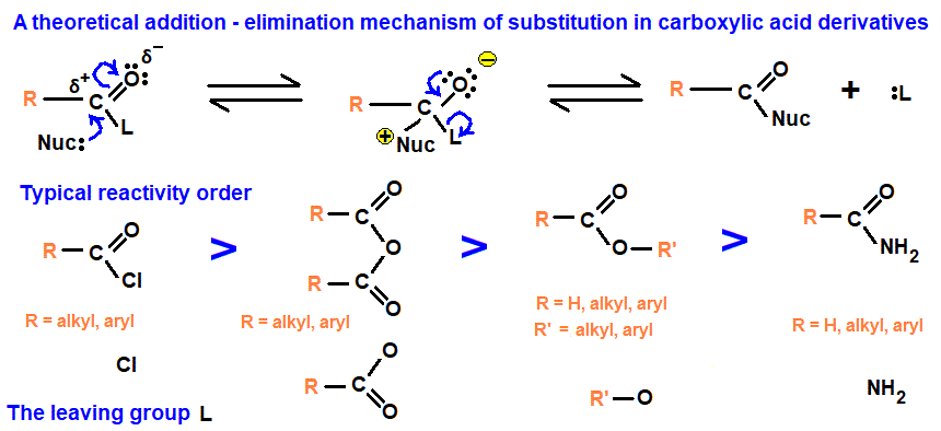 leaving group theory addition-elimination reactions of acy/acid chlorides doc brown's advanced organic chemistry