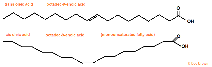 molecular structure skeletal formula oleic acid E-octadec-9-enoic acid Z-octadec-9-enoic acid cis and trans forms of oleic acid monounsaturated fatty acid
