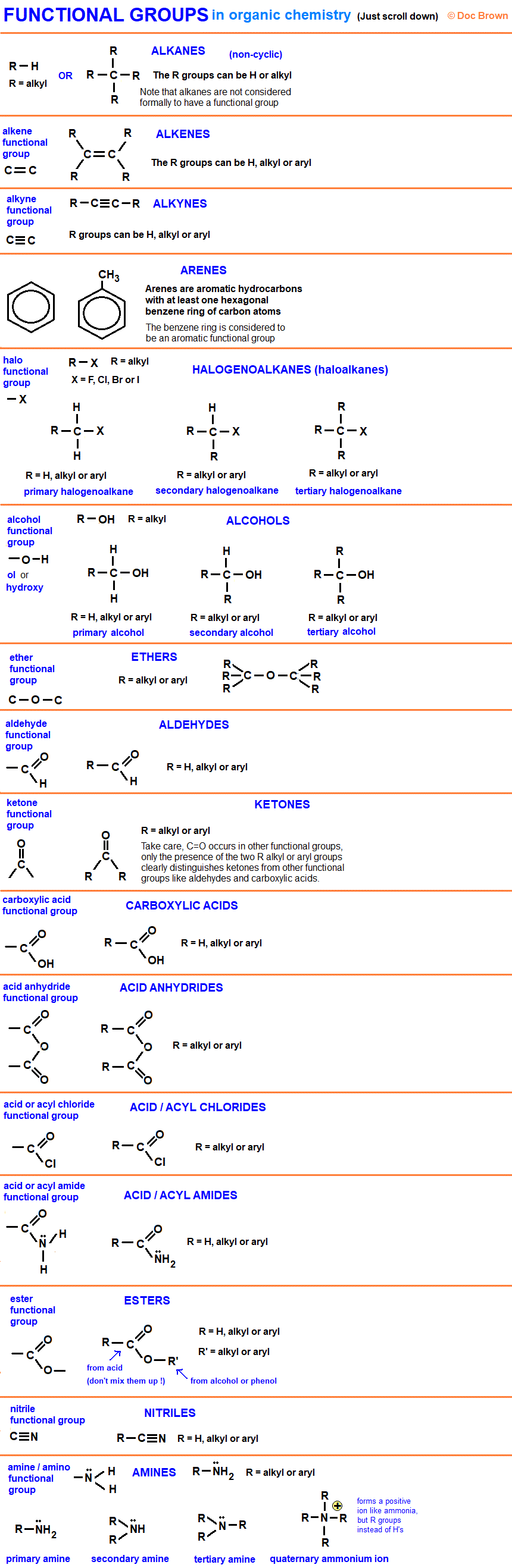 summary chart diagram of organic functional groups structural formula advanced level organic chemistry