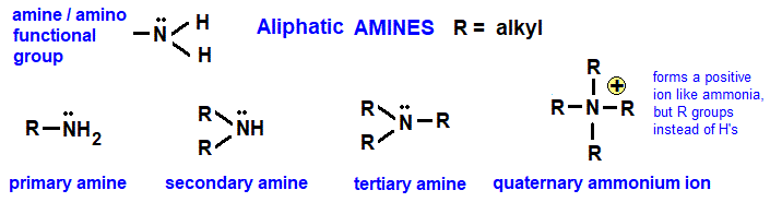 diagram structure of amine amino functional group general structural formula advanced level organic chemistry