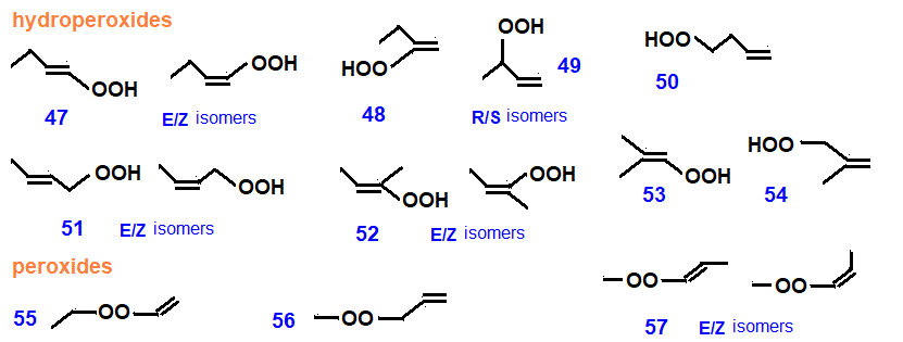 unsaturated peroxides & unsaturated hydroperoxides, isomers of molecular formula C4H8O2, skeletal formula, structural formula, names of isomers