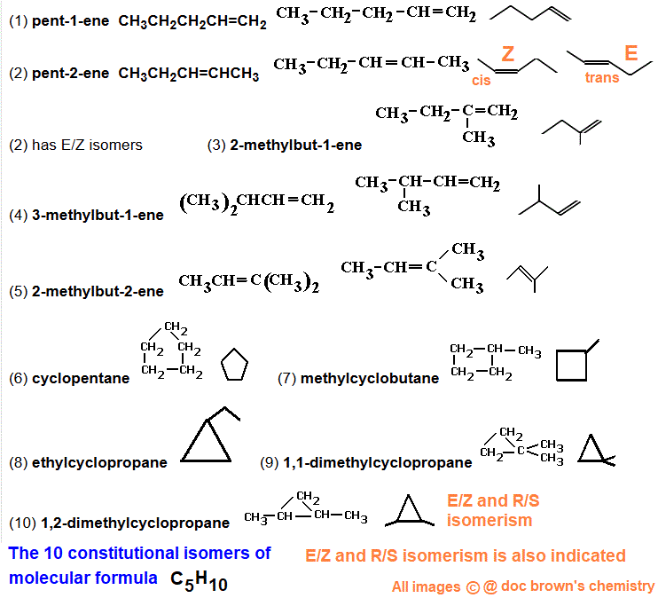10 constitutional structural isomers of molecular formula C5H10, structural/skeletal formula & names, types of isomerism for C5H10, aliphatic alkenes & alicyclic cycloalkanes, E/Z (cis/trans) &isomers and R/S (optical) stereoisomers