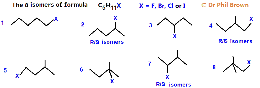 isomers of C5H11Cl C5H11Br C5H11I  C5H11F skeletal formula types of isomerism how to analysise C5H11Cl C5H11Br C5H11I  C5H11F for R/S optical positional isomers of C5H11Cl C5H11Br C5H11I  C5H11F
